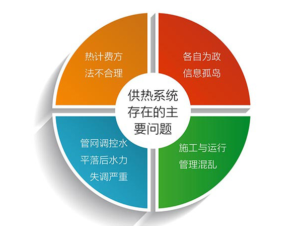 智慧供热平台建设方案